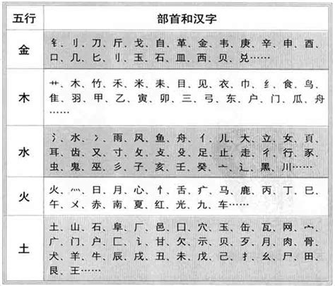 金字五行|五行带金的汉字